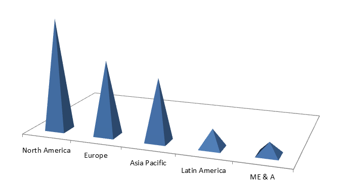 Global Tetraacetylethylenediamine Market Size, Share, Trends, Industry Statistics Report